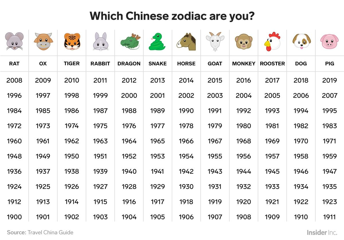Impressive Chinese Zodiac Signs And Meanings Years 1900 To Present within Chinese Zodiac Chart Printable