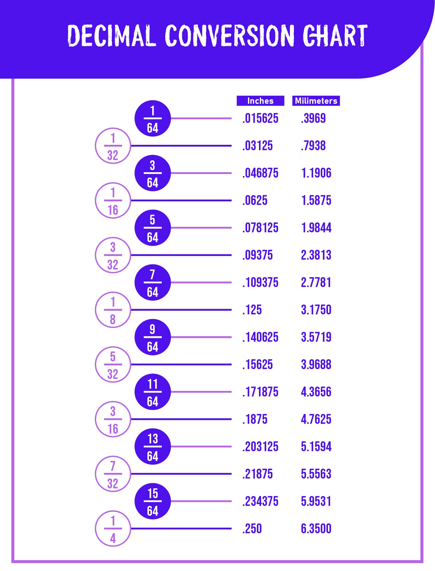Inch Decimal Chart Store pertaining to Inch To Decimal Chart Printable