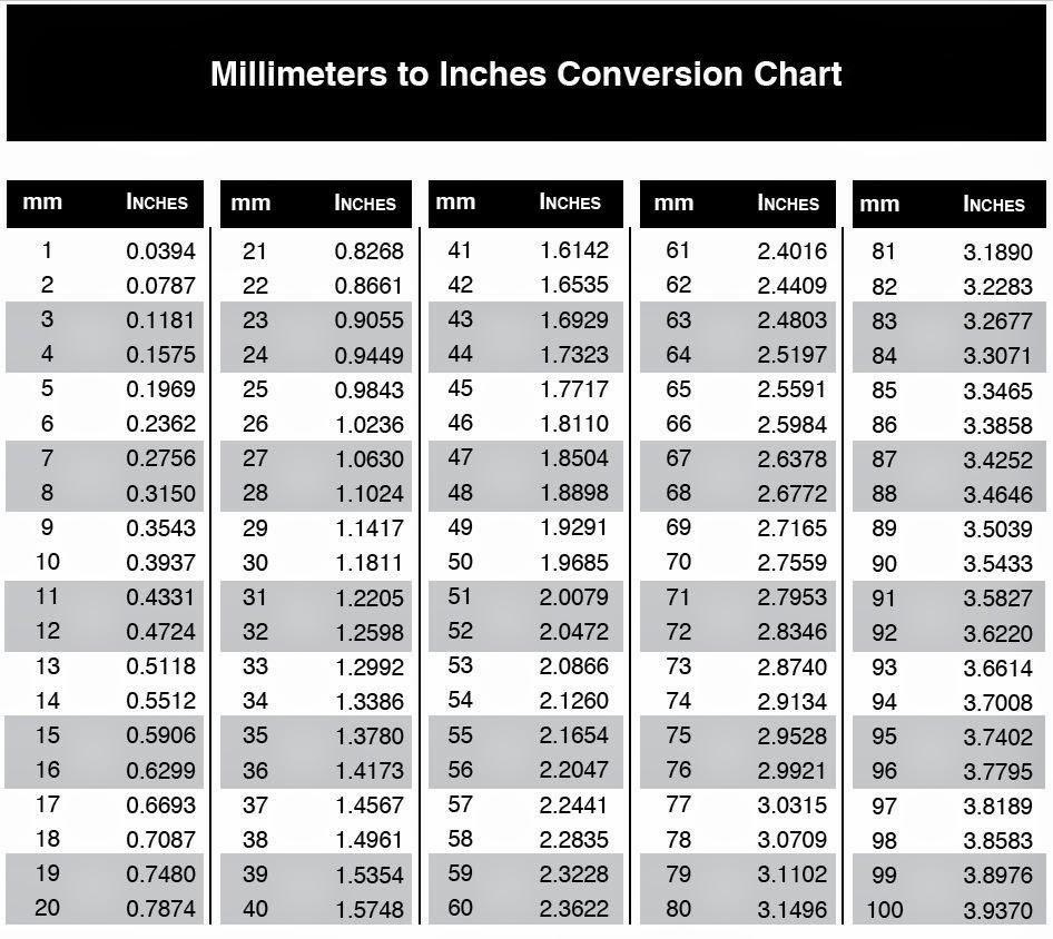 Inch Mm Conversion Chart (Inches In Mm Store) with regard to Mm to Inch Chart Printable