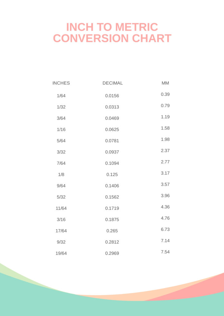 Metric to Inches Conversion Chart Printable