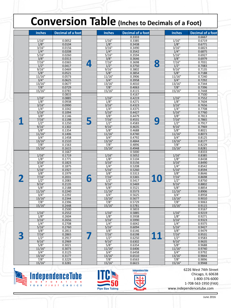 Inches To Feet Chart: Fill Out &amp;amp; Sign Online | Dochub throughout Feet To Inches Conversion Chart Printable