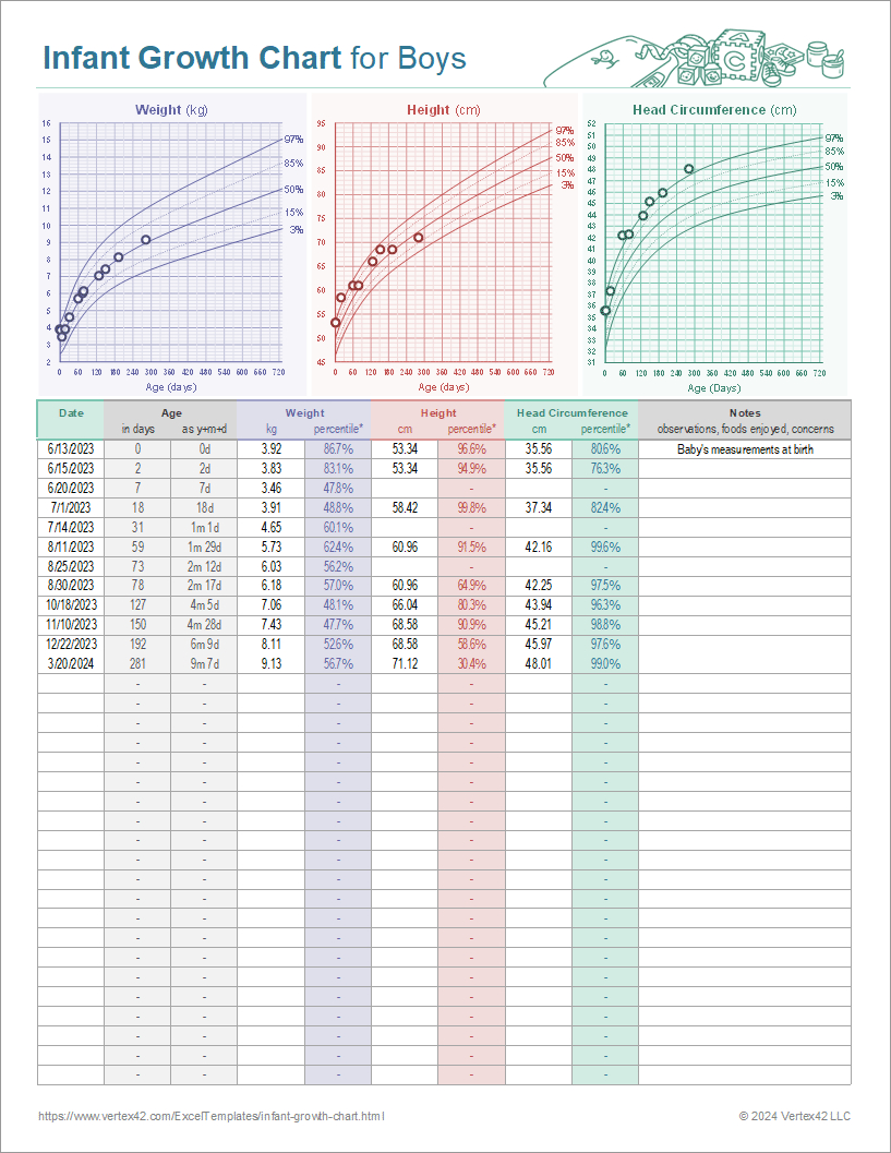 Infant Growth Chart For Boys And Girls with Growth Chart Printable