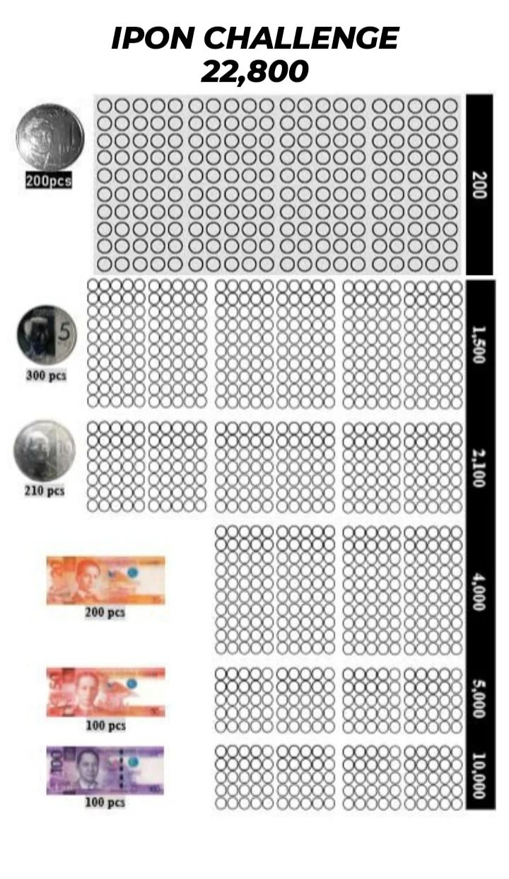 Ipon Challenge inside Ipon Challenge Chart Printable