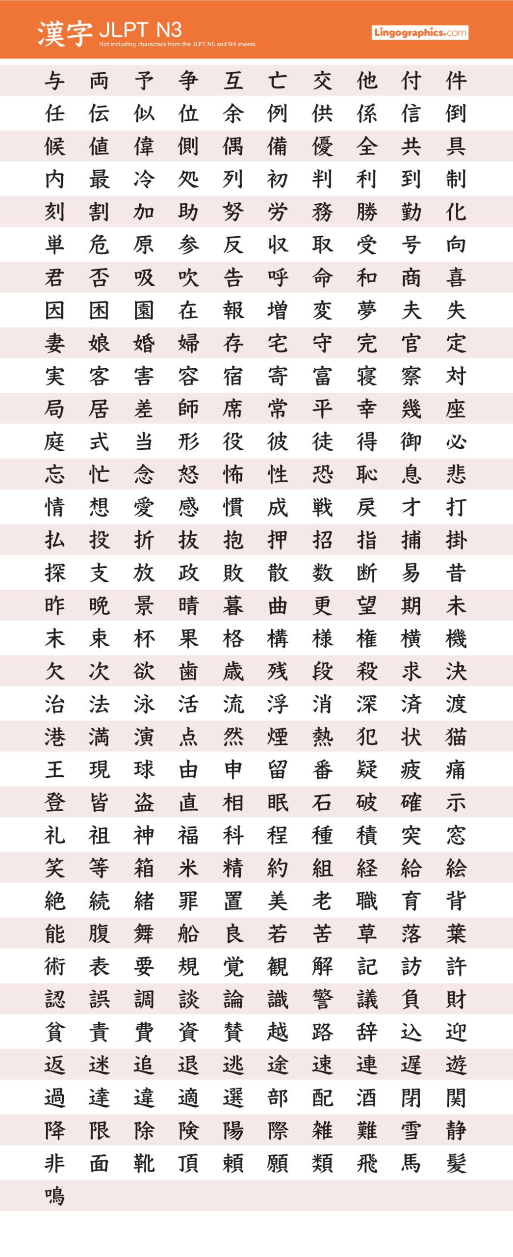 Jlpt N3 Kanji – Lingographics for Kanji Chart Printable