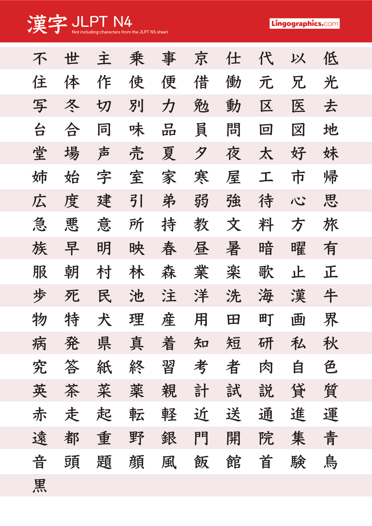 Jlpt N4 Kanji – Lingographics throughout Kanji Chart Printable