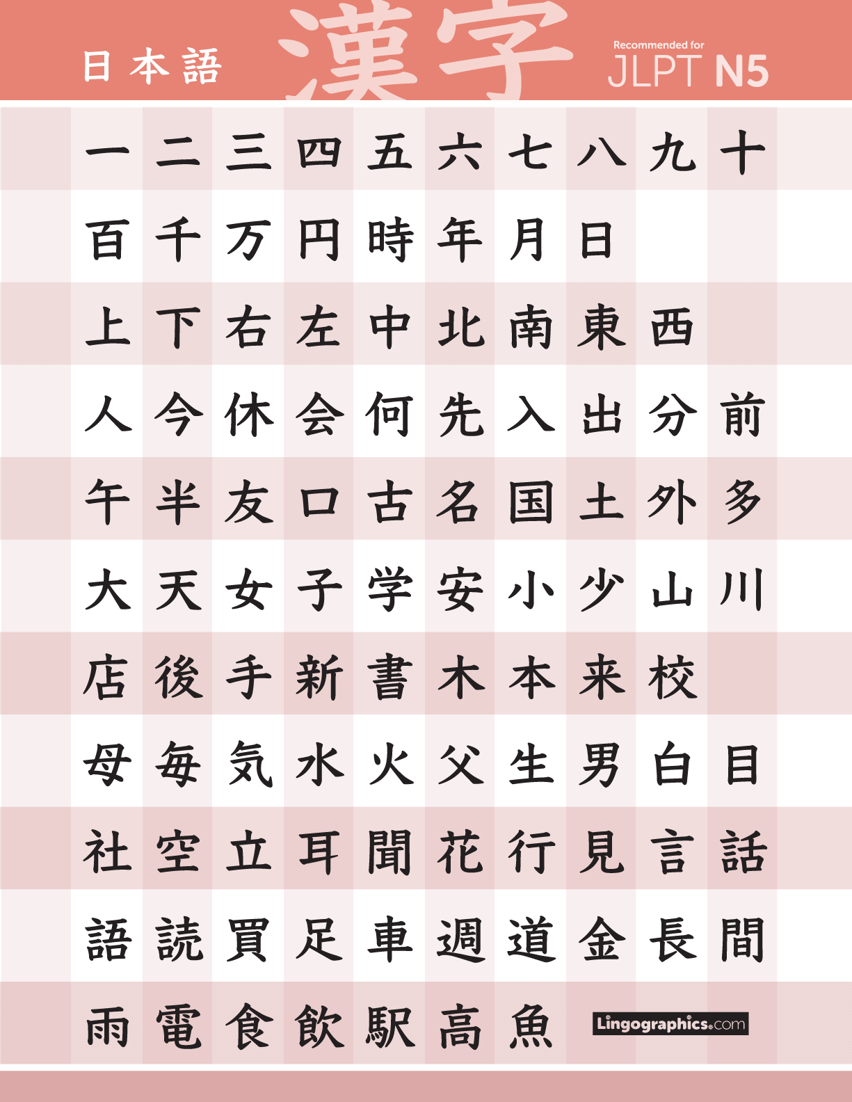 Jlpt N5 Kanji (Custom Order) – Lingographics in Kanji Chart Printable