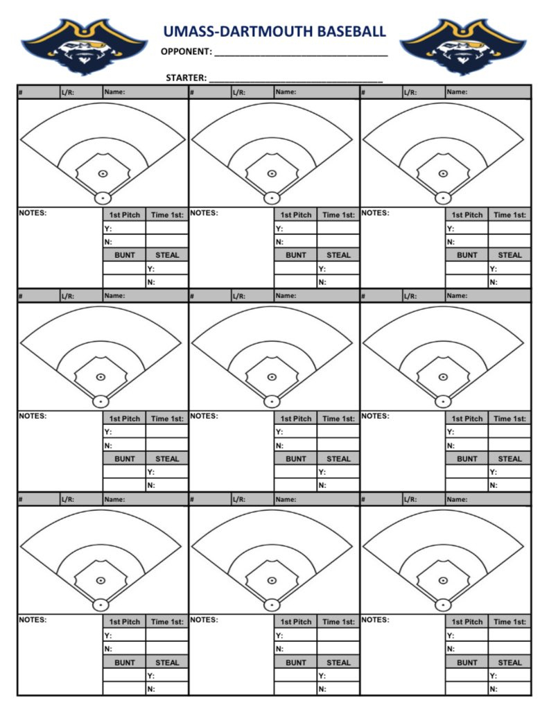 Kevin Gormley On X: &amp;quot;Coach Davidson Created One Of These For Our inside Free Printable Baseball Spray Charts