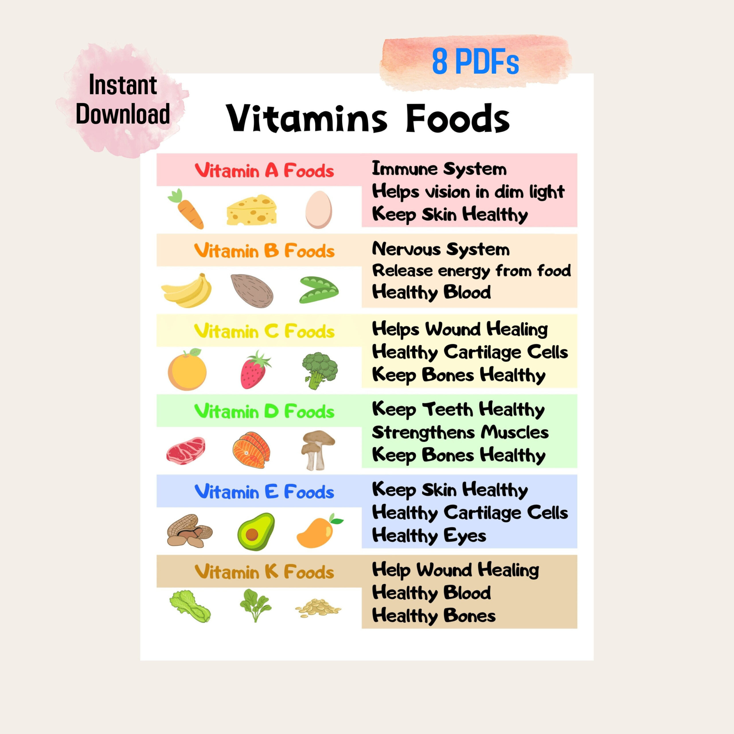 Kinder Vitamine Mineralien Tabelle Druckbare, Essen Gesund Poster pertaining to Vitamin Chart Printable