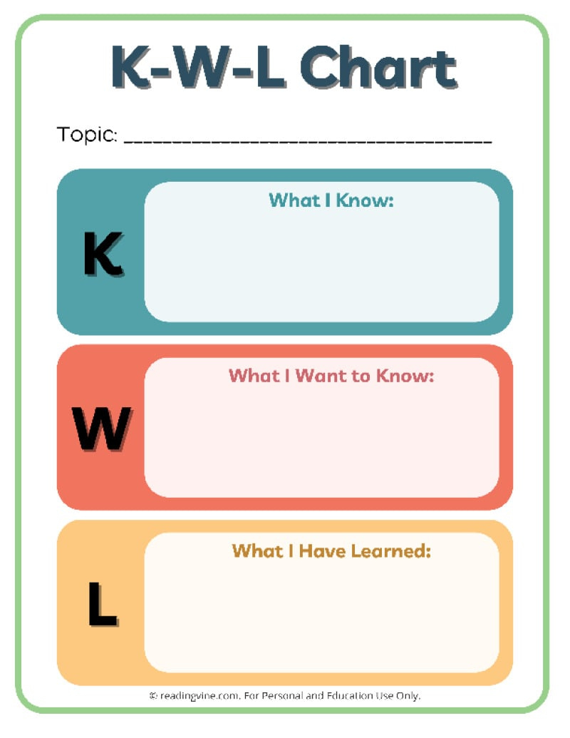 Kwl Chart Templates (15 Printable Pdfs) for K W L Chart Printable