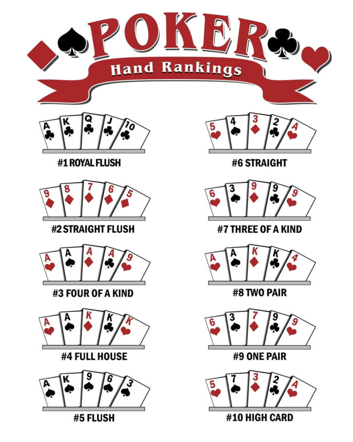Poker Hands Chart Printable