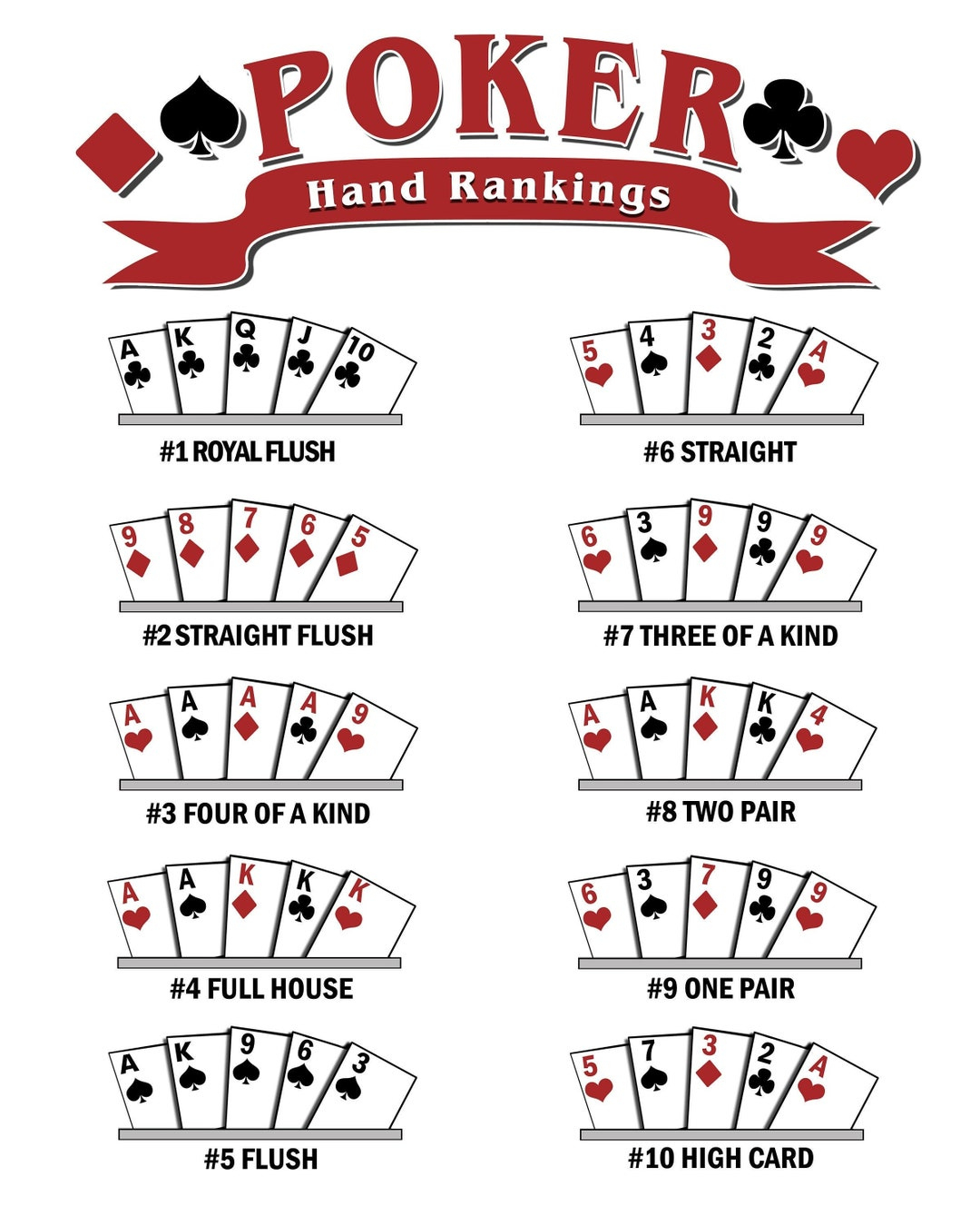 Laminated Winning Poker Hand Ranking Charts - 8 1/2 X 11 - 2 Pack regarding Poker Hands Chart Printable
