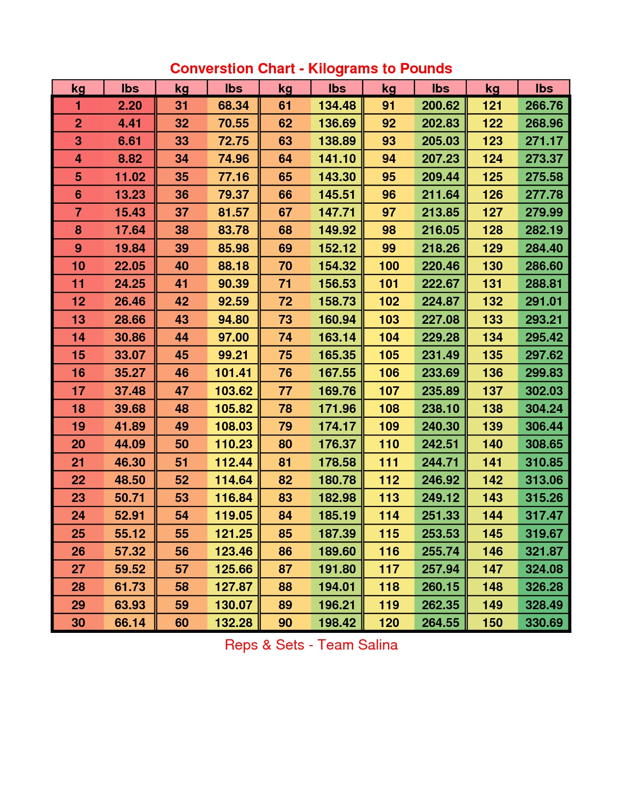 Lbs I Kilo Store inside Pounds To Kg Chart Printable