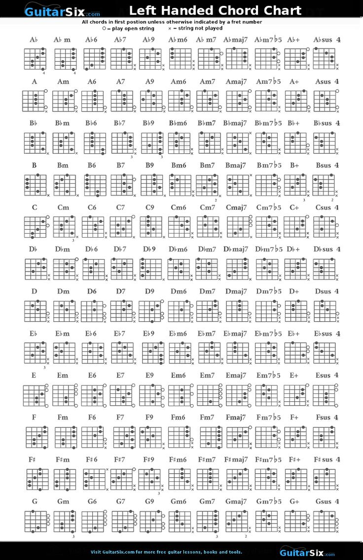 Left Hand Guitar Chord Chart for Left Handed Guitar Chord Chart Printable