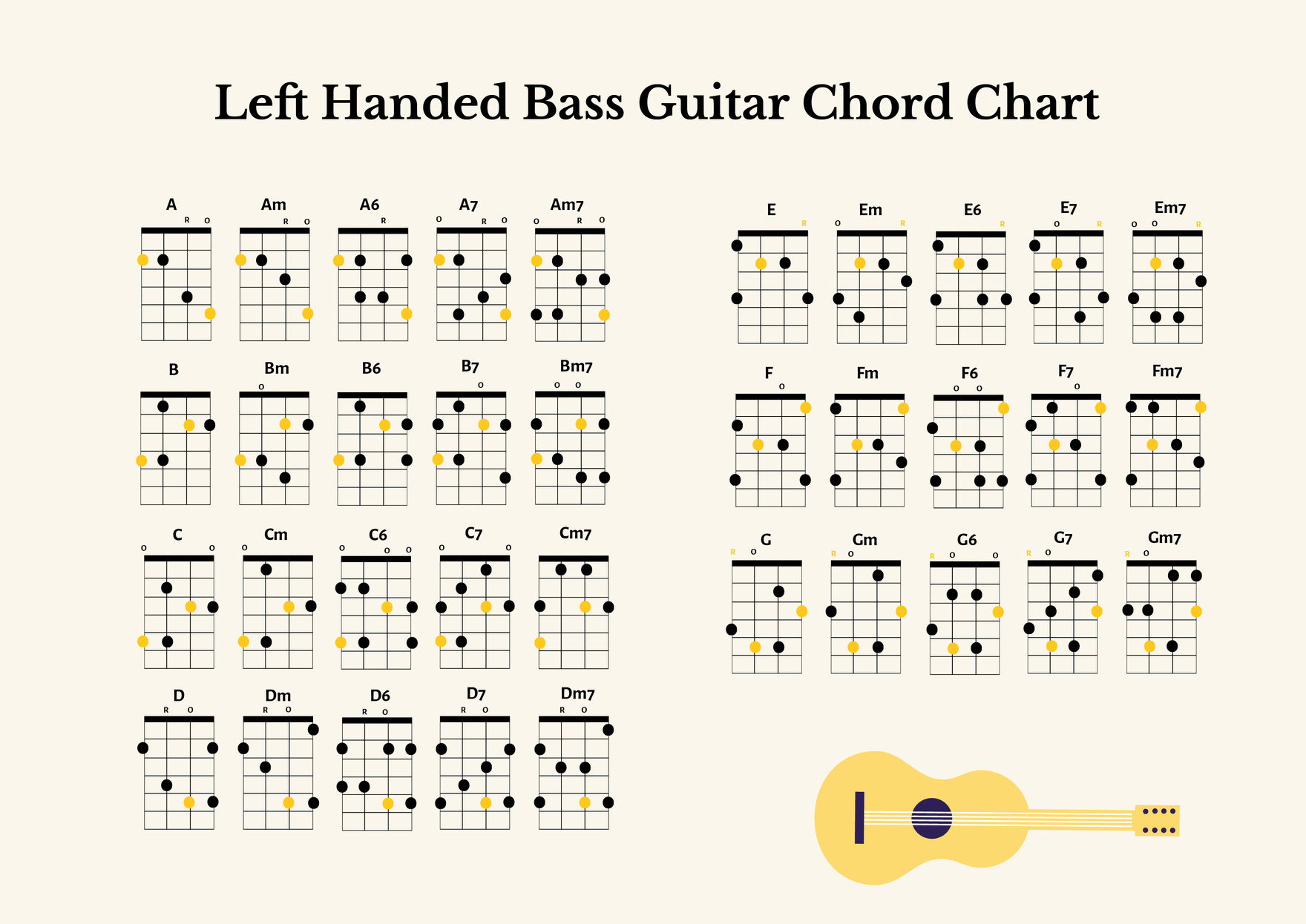 Left Handed Bass Guitar Chord Chart In Illustrator, Pdf - Download for Left Handed Guitar Chord Chart Printable