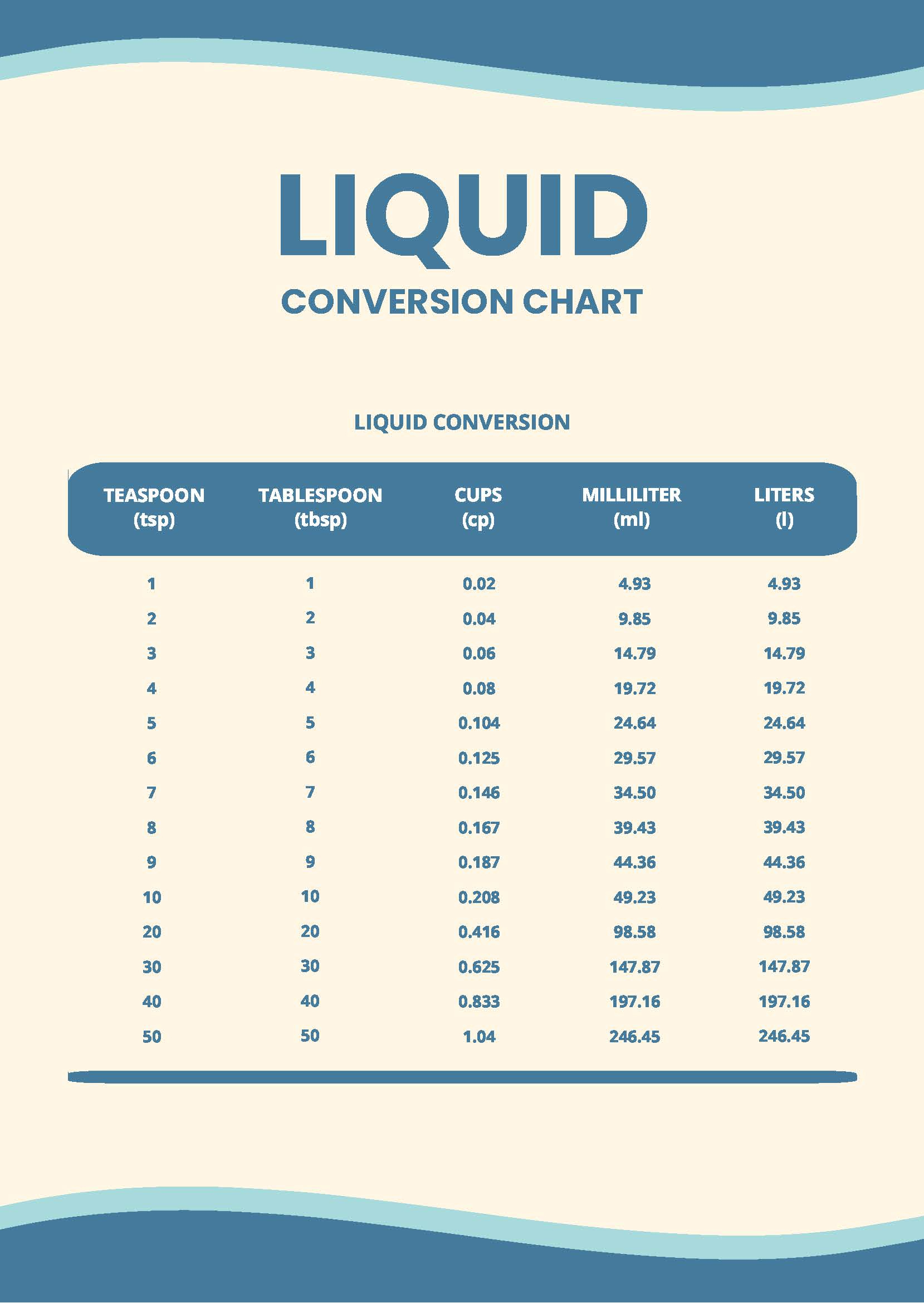Liquid Conversion Chart In Pdf - Download | Template inside Liquid Conversion Chart Printable