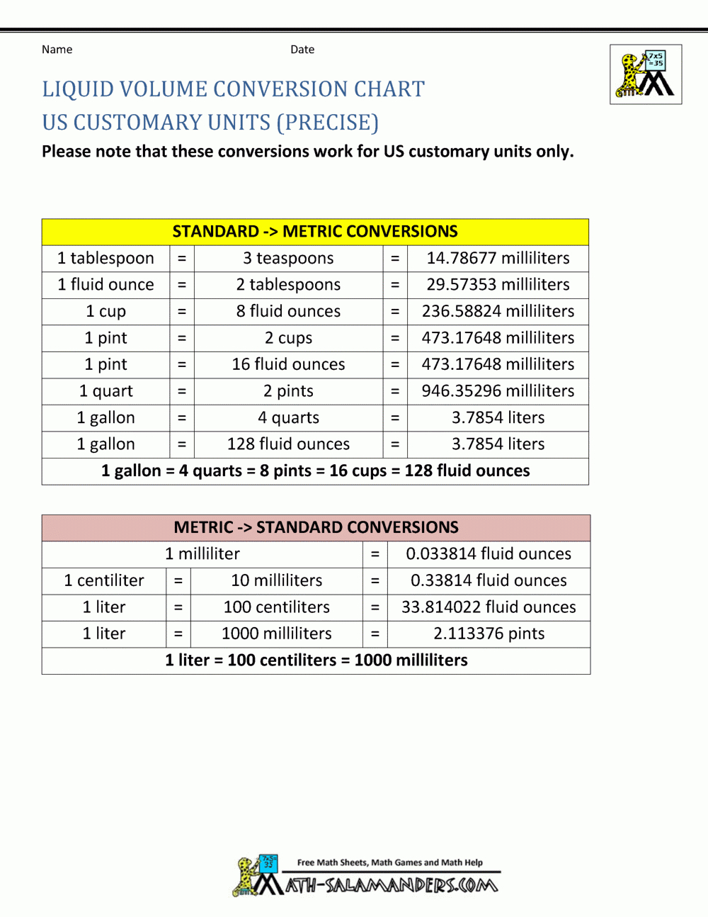 Liquid Measurement Chart intended for Liquid Measure Chart Printable