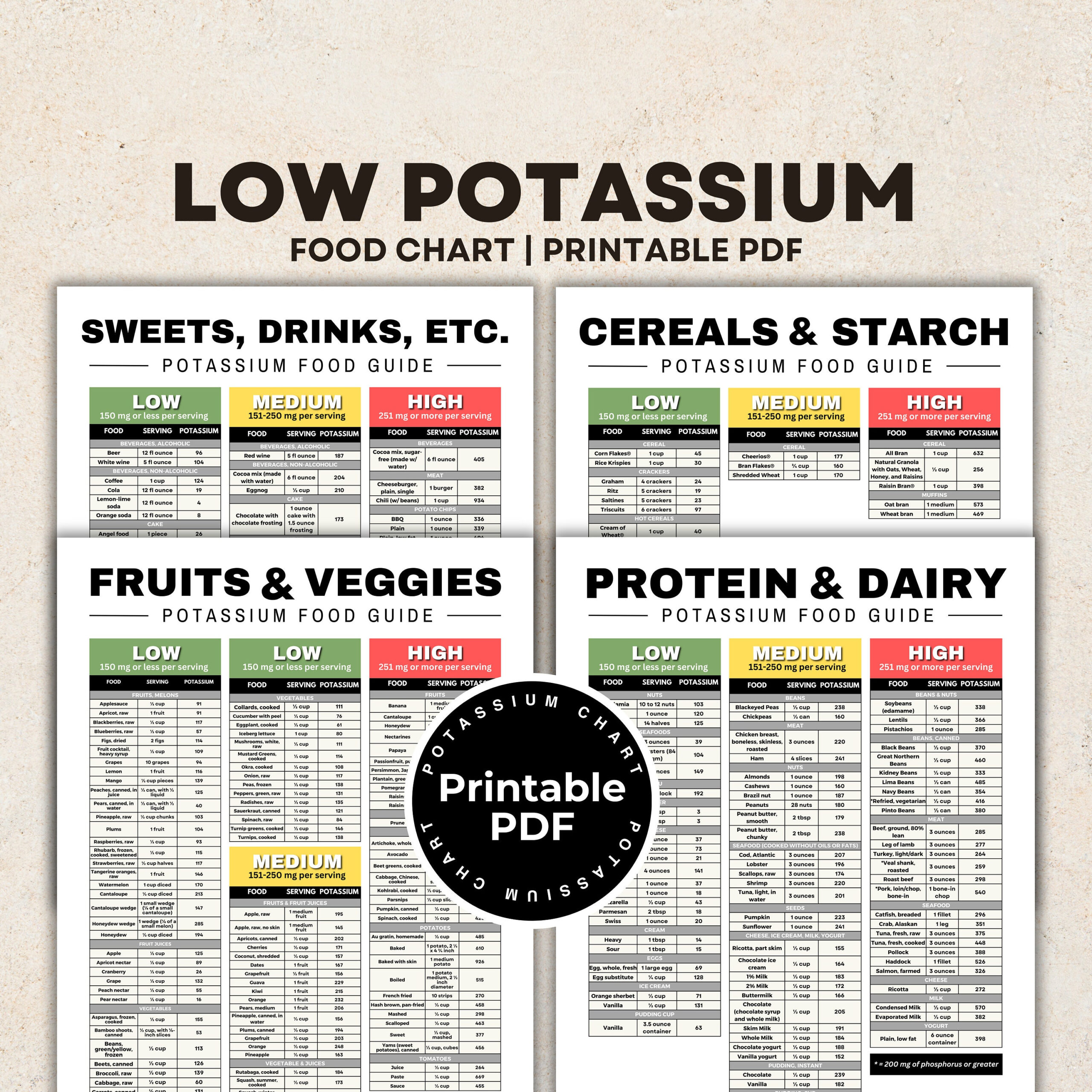 Low Potassium Diet Food Chart For Stage 4 Kidney Disease Renal in Low Potassium Foods Chart Printable
