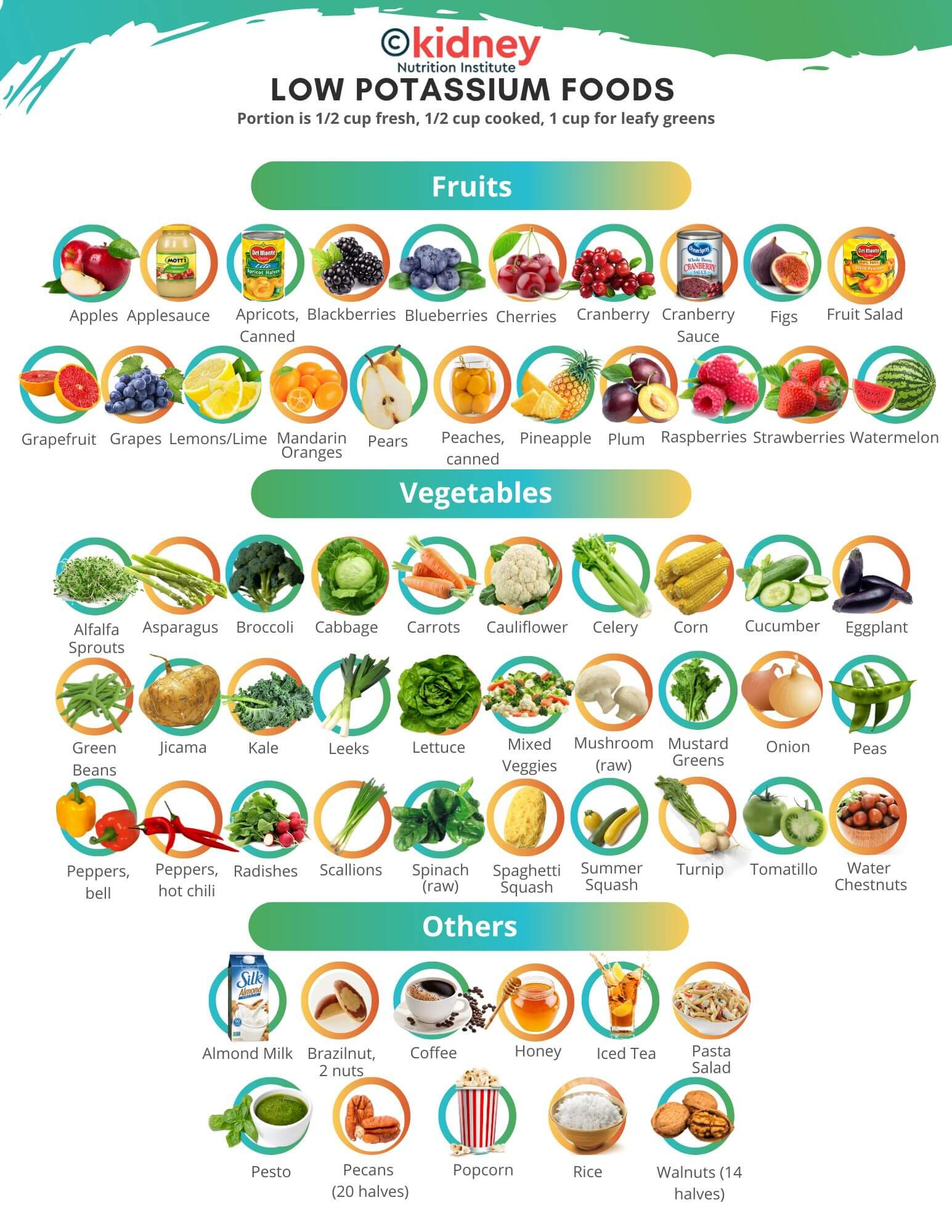 Low Potassium Food List For People With Kidney Disease - Kni throughout Low Potassium Foods Chart Printable