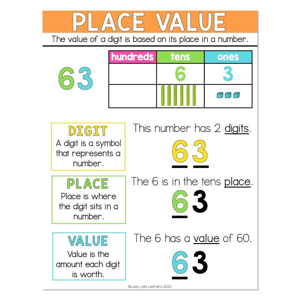 Lucky To Learn Math - 1St Grade - Unit 4 Place Value - Anchor for Place Value Anchor Chart Printable