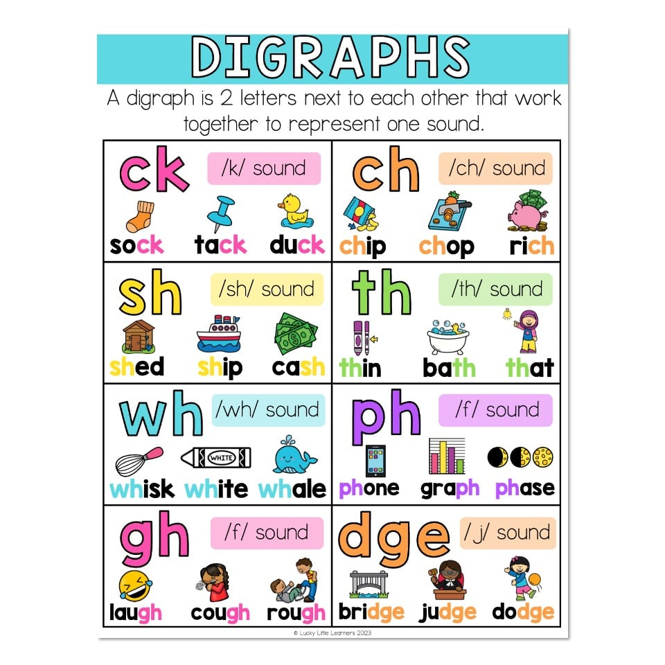 Lucky To Learn Phonics - Digraphs - Anchor Chart - Lucky Little with Digraph Chart Printable