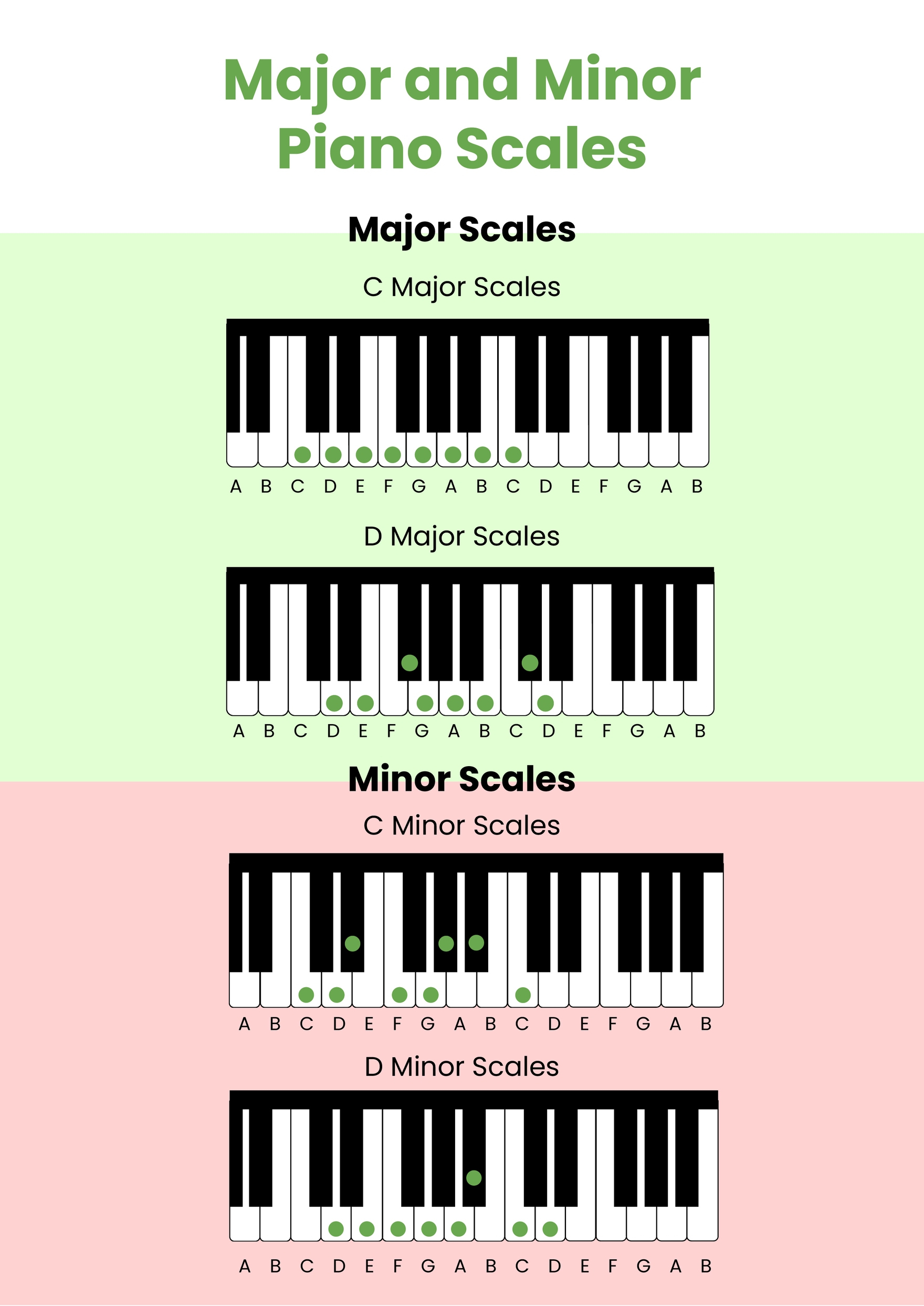 Major &amp;amp; Minor Piano Scales Chart In Illustrator, Pdf - Download in Music Scales Chart Printable