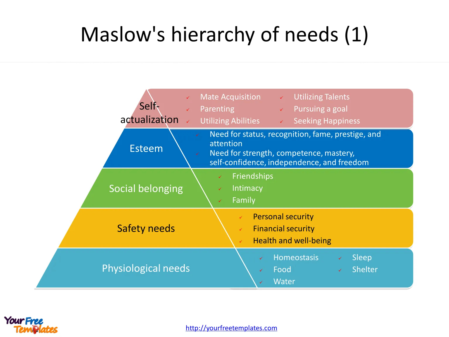 Maslow&amp;#039;S Hierarchy Of Needs Template For 5 And 6 Levels - Free regarding Maslow&amp;#039;S Hierarchy Of Needs Chart Printable