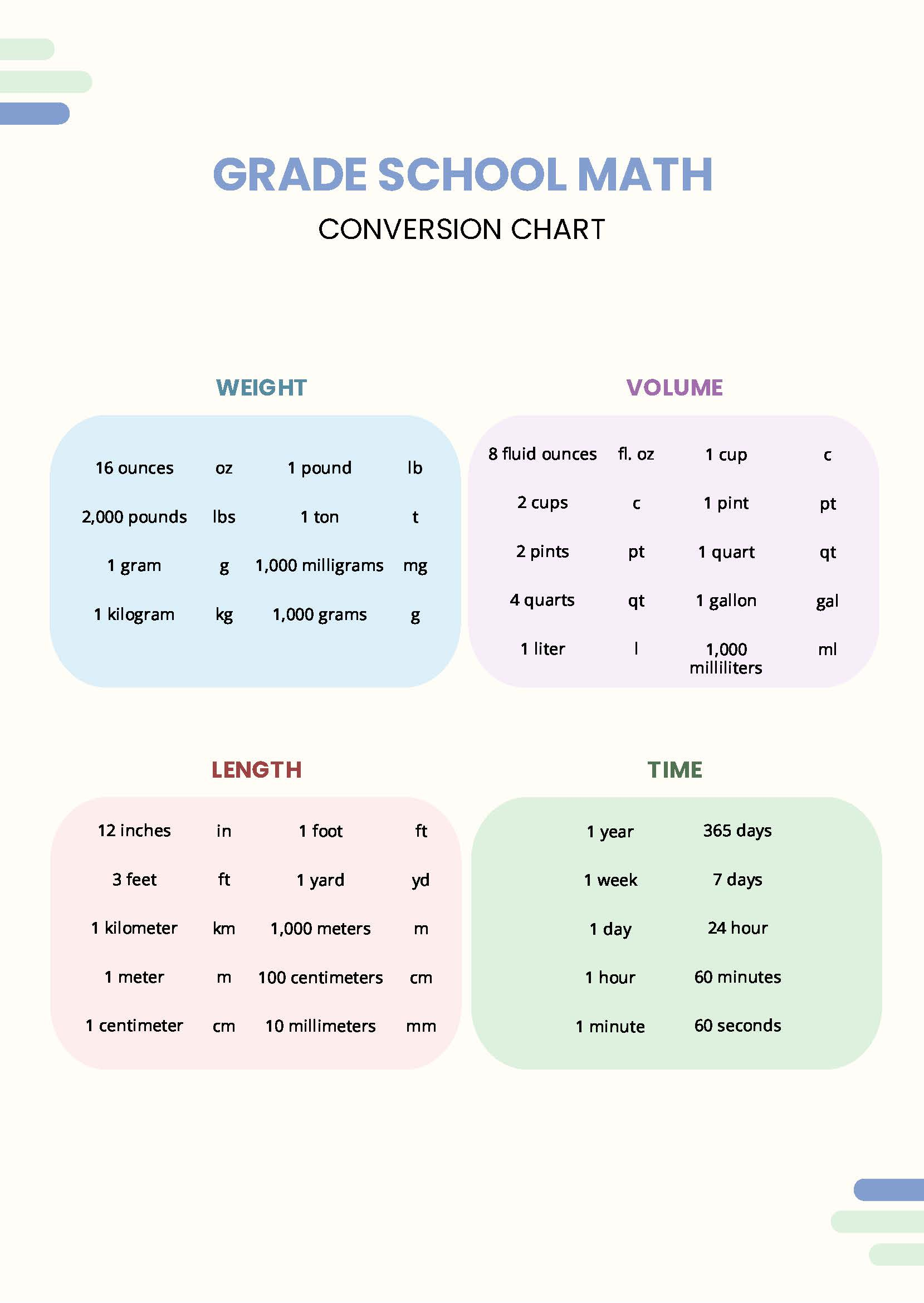 Math Conversion Chart In Pdf - Download | Template with Math Conversion Chart Printable