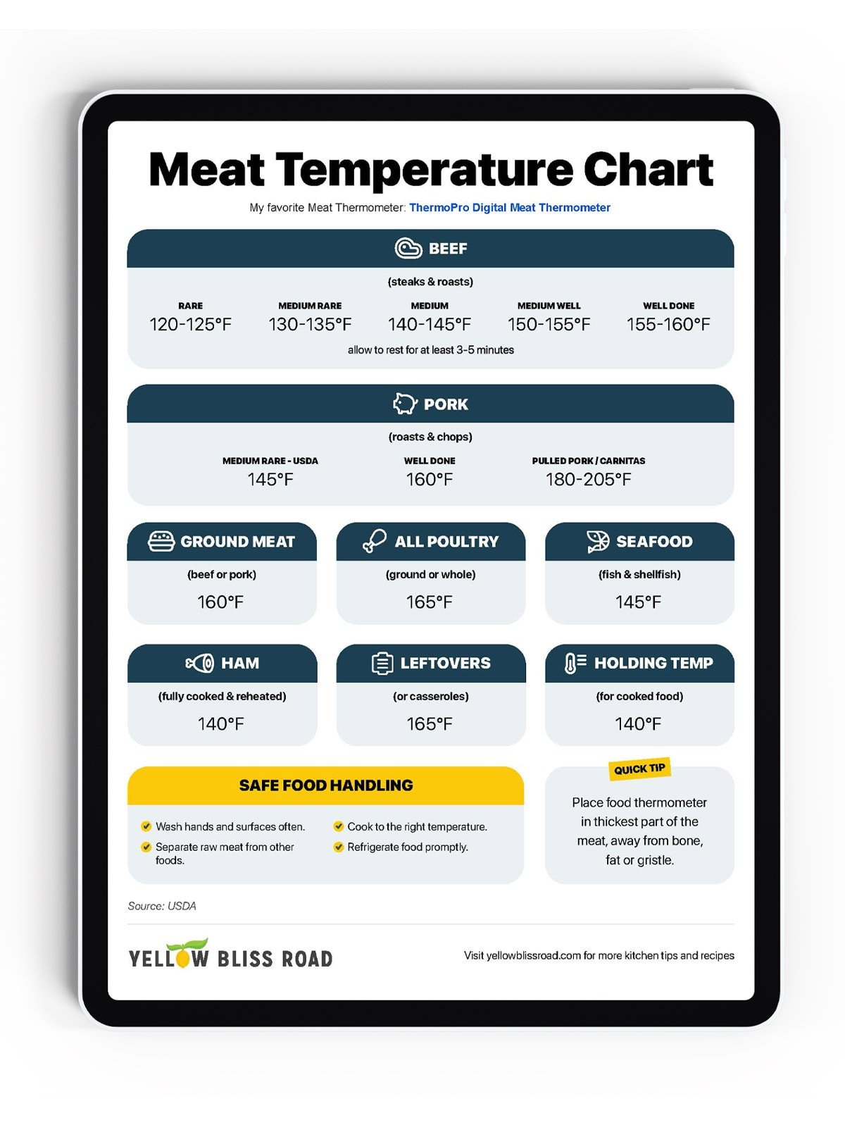 Meat Temperature Chart (Free Printable!) And Food Safety throughout Meat Temperatures Chart Printable