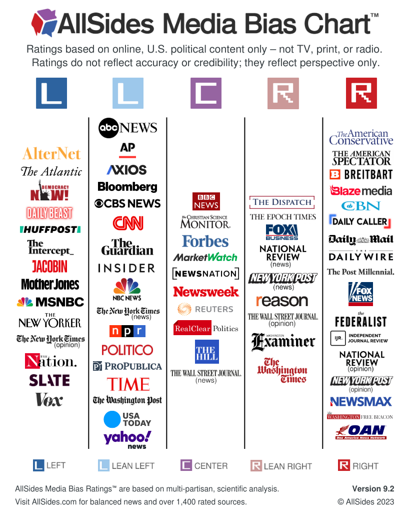 Media Bias | Bethlehem Public Library pertaining to Media Bias Chart Printable