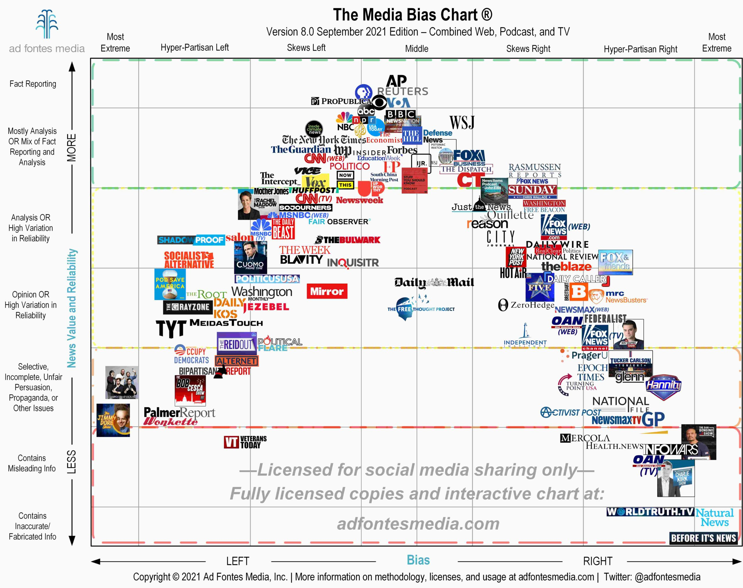 Media Bias Chart Gallery - Public | Ad Fontes Media pertaining to Media Bias Chart Printable