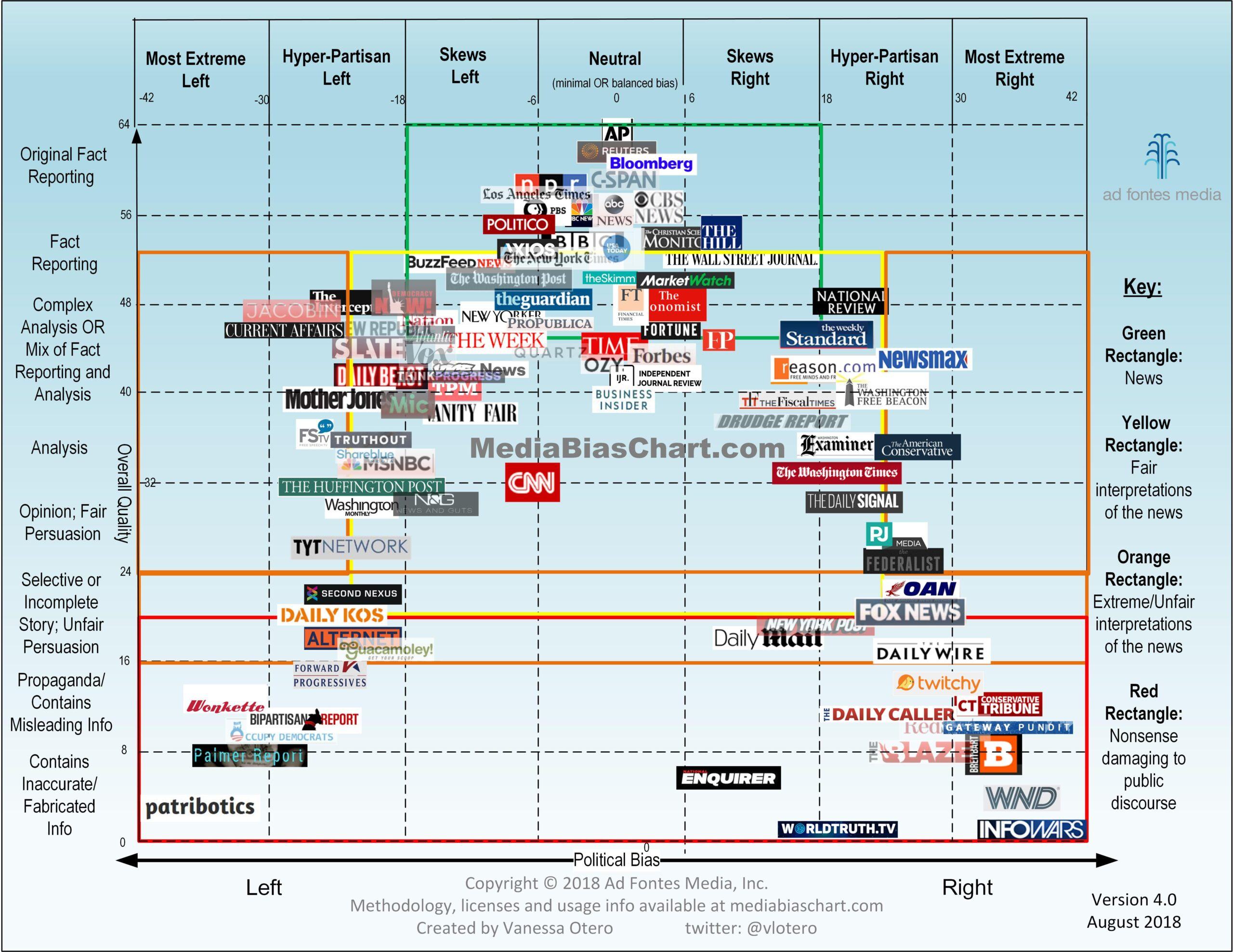 Media Bias Chart Gallery - Public | Ad Fontes Media within Media Bias Chart Printable
