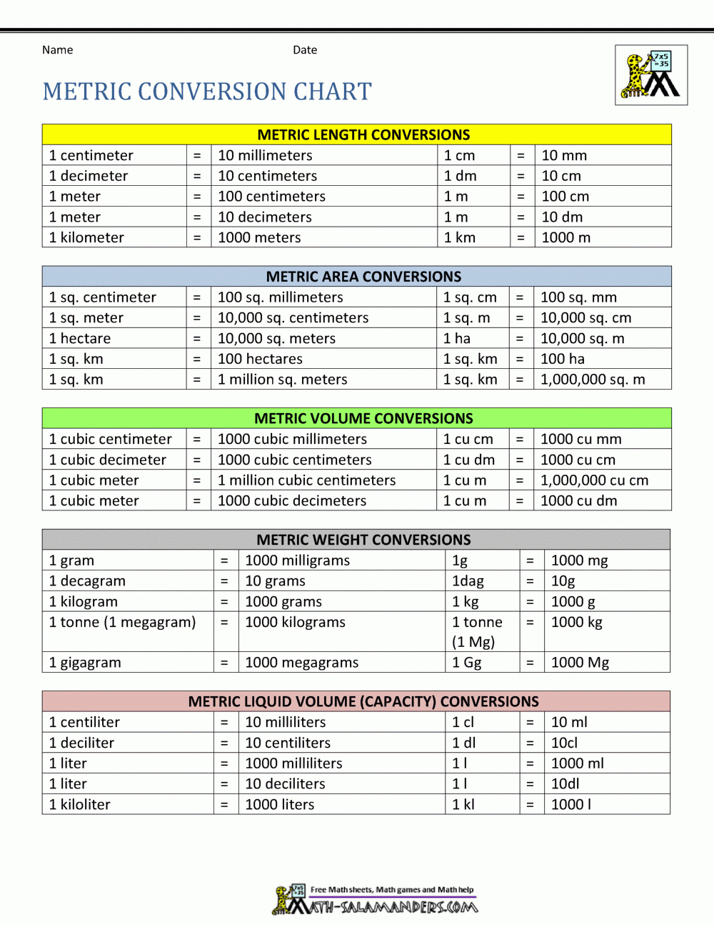 Metric Conversion Chart in Math Conversion Chart Printable