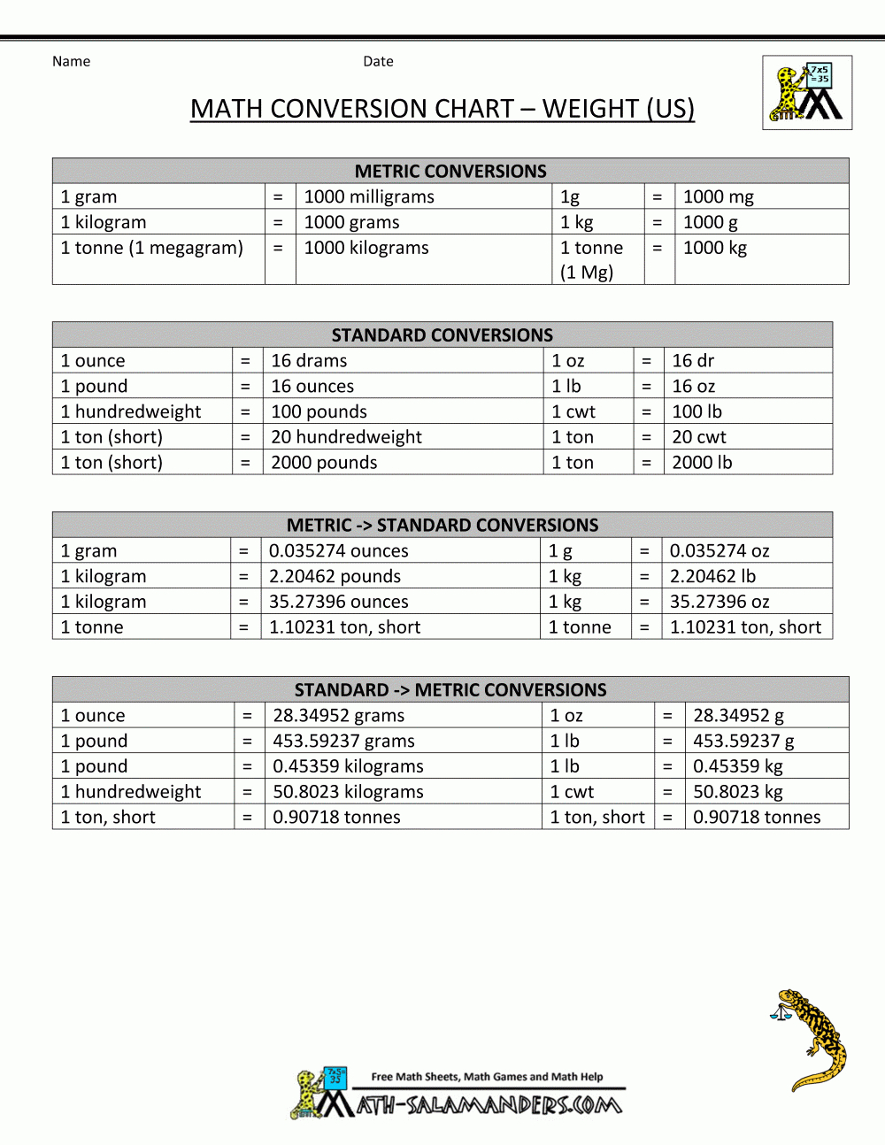 Metric To Standard Conversion Chart (Us) with regard to Math Conversion Chart Printable