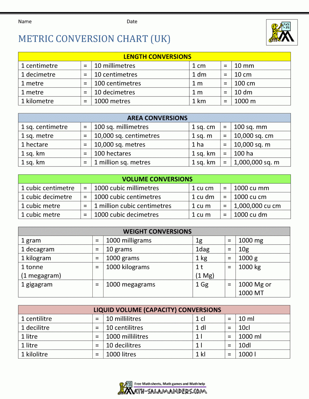 Metric Volume Conversion Top regarding Metric Conversion Chart Printable