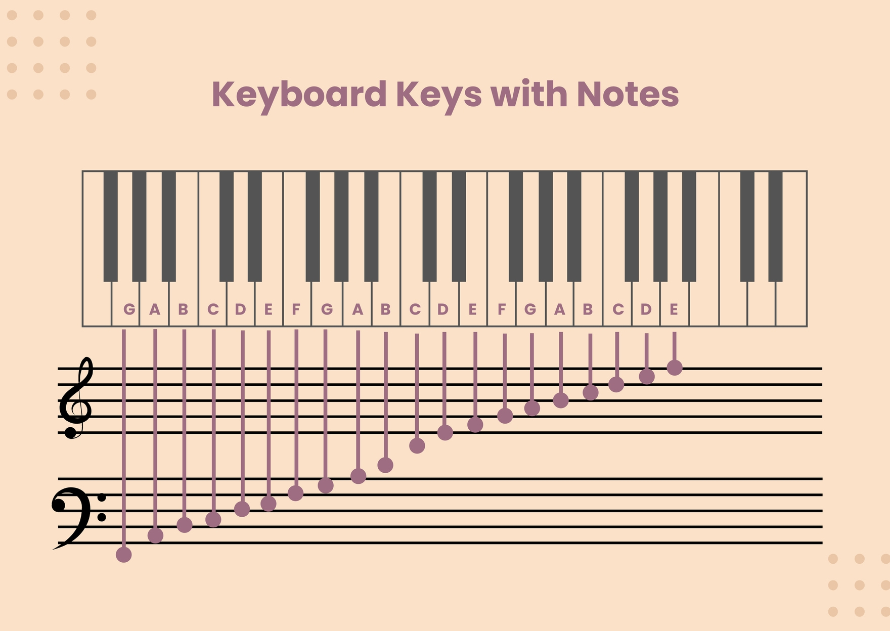 Minimal Piano Note Chart In Illustrator, Pdf - Download | Template within Piano Notes Chart Printable