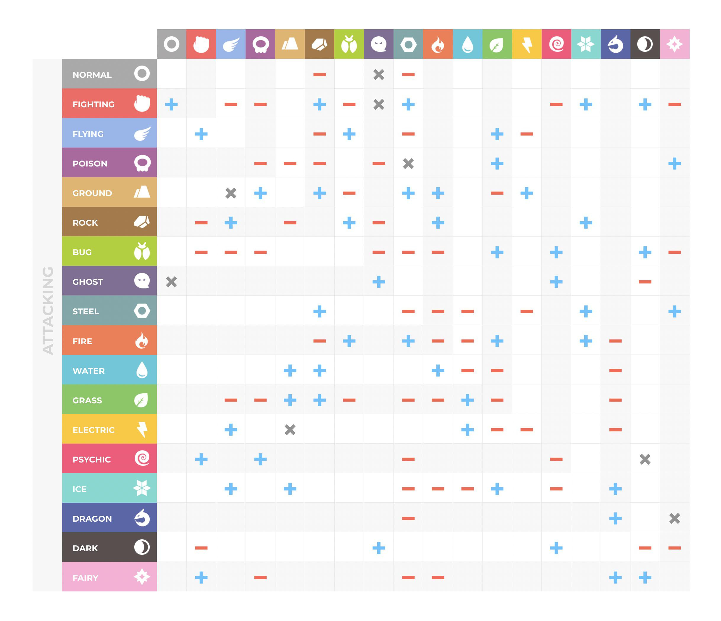 Minimalist New Pokemon Type Chart : R/Pokemonswordandshield pertaining to Pokemon Type Chart Printable