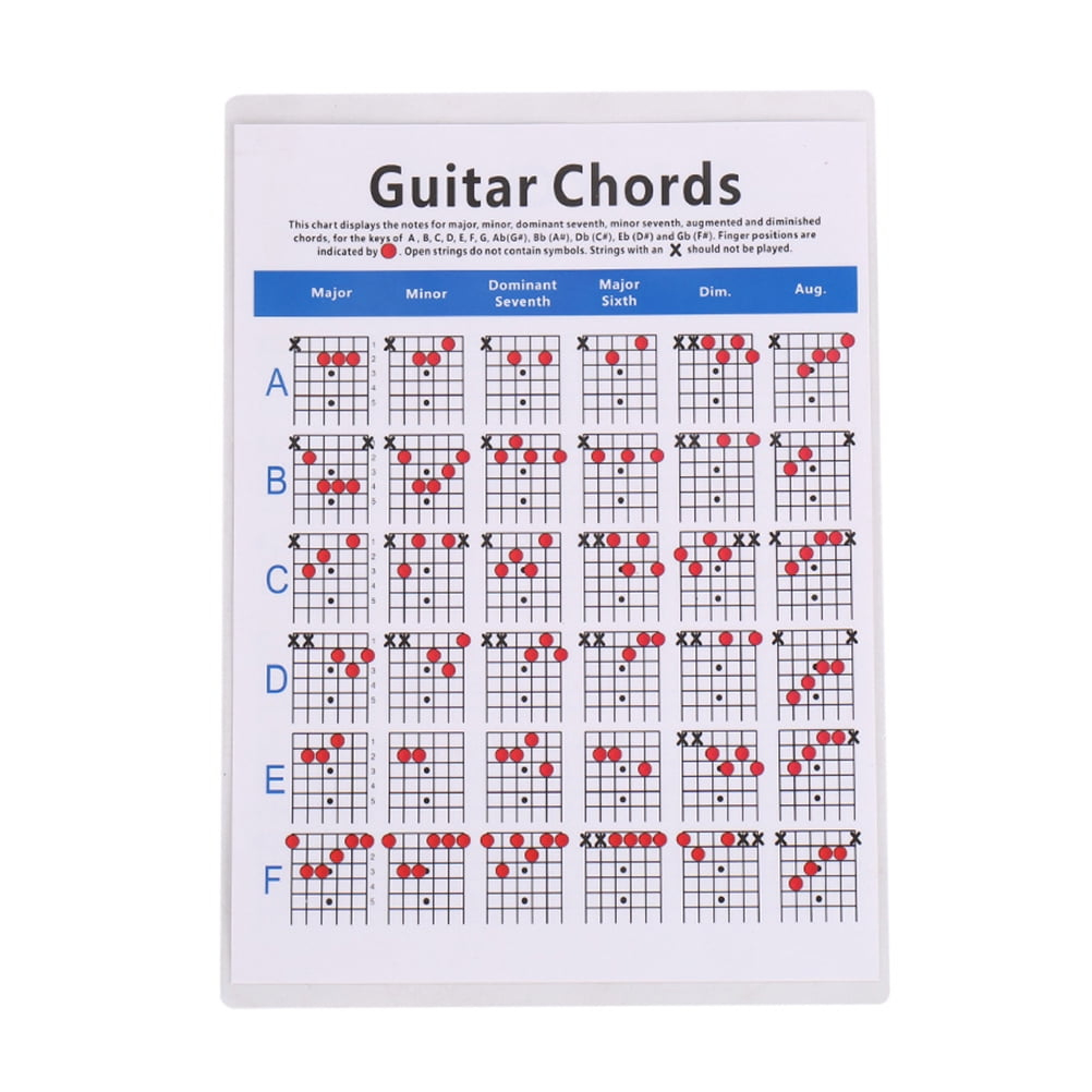 Minor Chord Diagrams (132 Guitar Chords Printable Chart, Song Key with regard to Guitar Capo Chart Printable