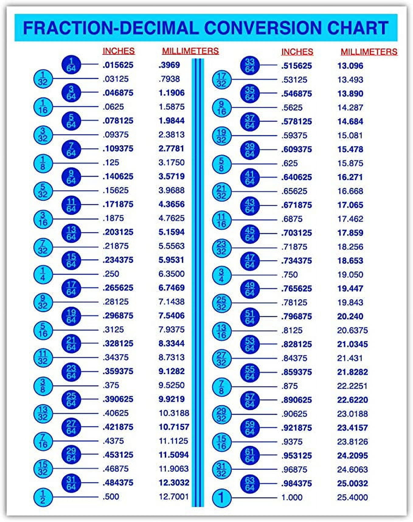 Mm Conversion Chart Hotsell inside Mm To Inch Chart Printable