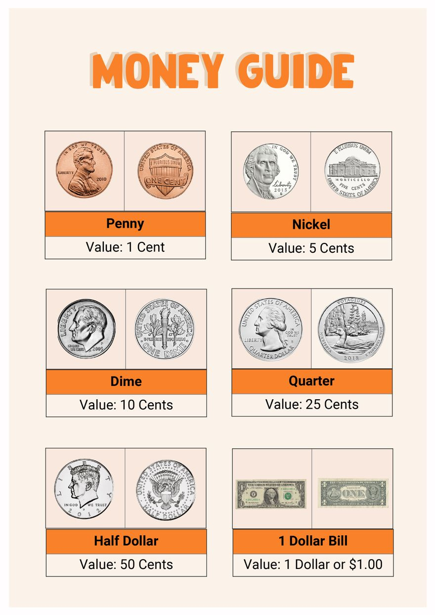 Money Chart In Illustrator, Pdf - Download | Template regarding Coin Value Chart Printable