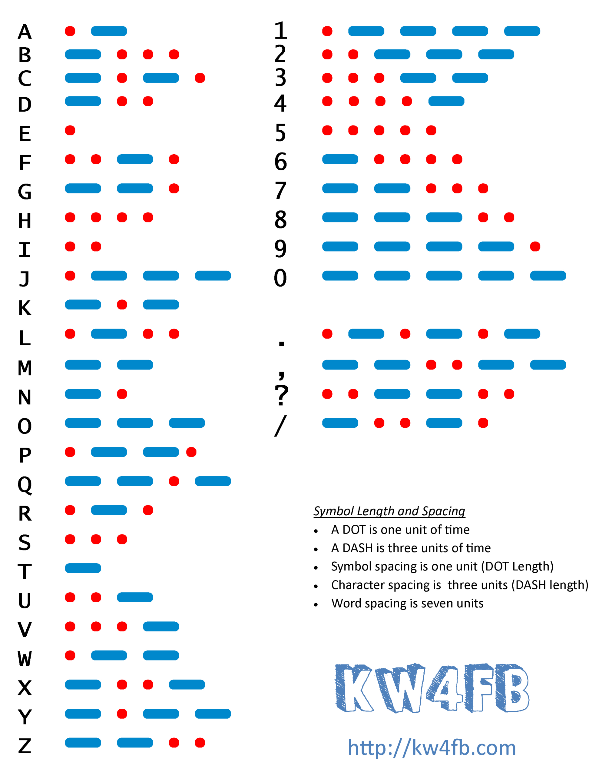 Morse Code Chart For Amateur Radio - Kw4Fb in Morse Code Chart Printable