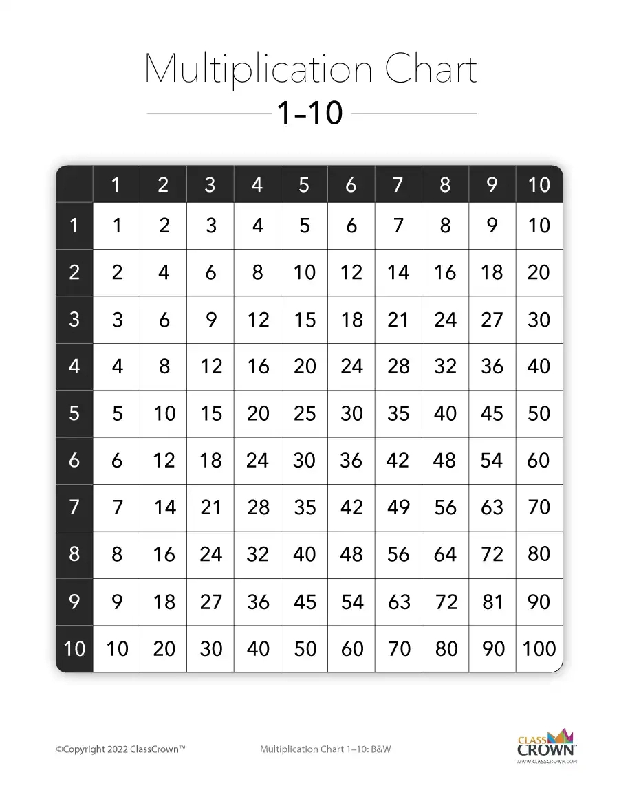 Multiplication Chart: 1-10, Blank Bw - Chart | Classcrown with Multiplication Chart Printable 1 10