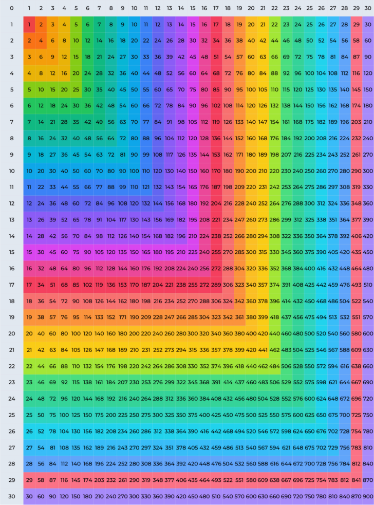 Multiplication Chart Printable 1 30