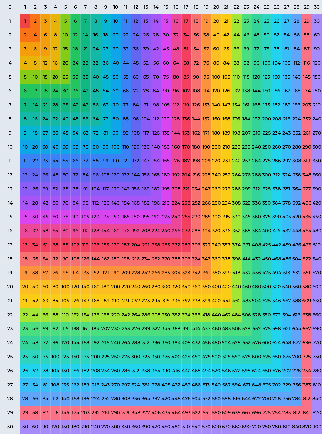Multiplication Chart 1-30 Printable Pdf with Multiplication Chart Printable 1 30