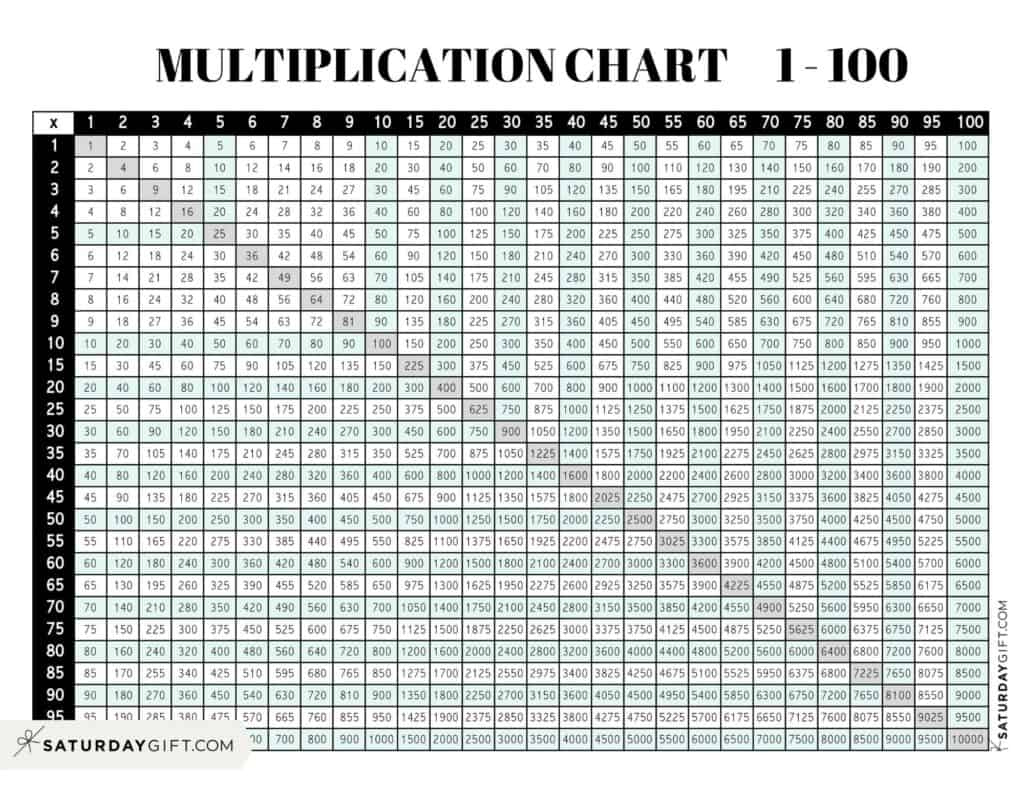 Multiplication Chart 1 To 100 - Cute &amp;amp; Free Printable Grids for 100 Multiplication Chart Printable