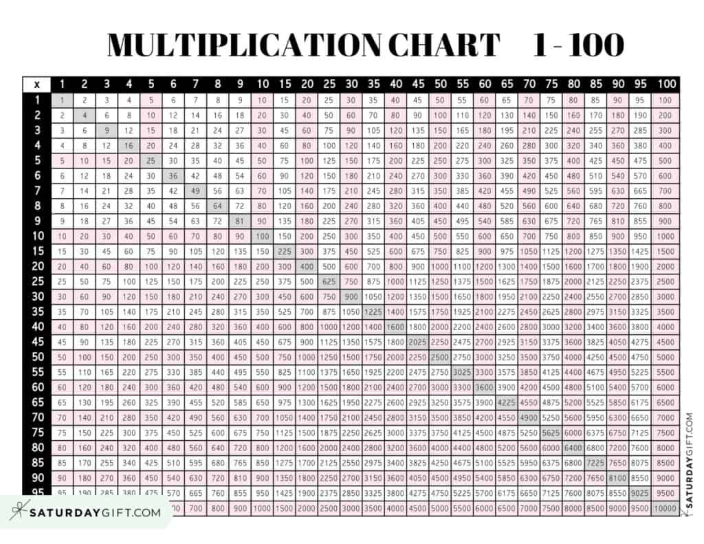 Multiplication Chart 1 To 100 - Cute &amp;amp; Free Printable Grids intended for Multiplication Chart Printable 1 100
