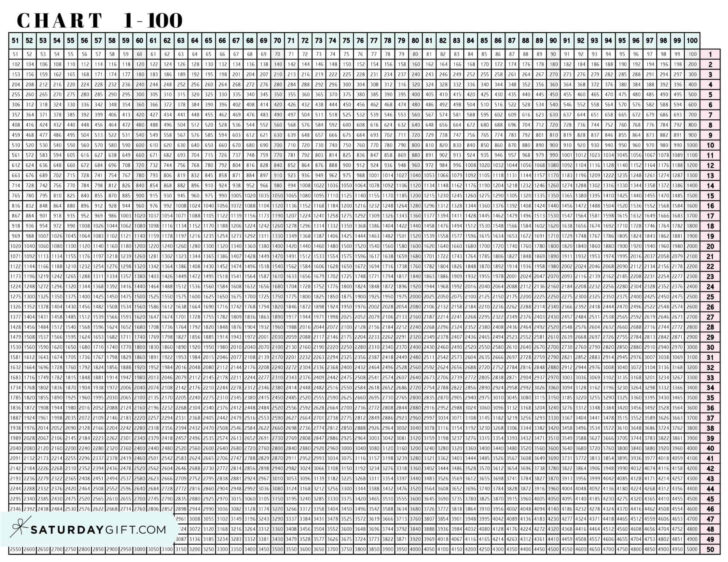 100 Multiplication Chart Printable