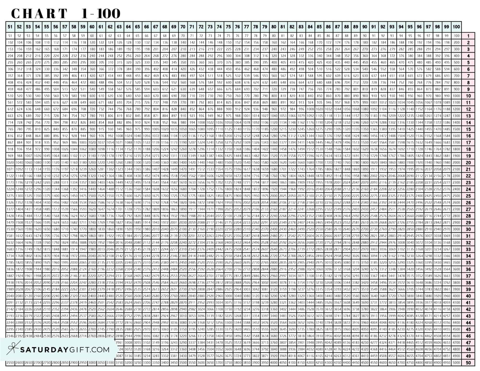 Multiplication Chart 1 To 100 - Cute &amp;amp; Free Printable Grids regarding 100 Multiplication Chart Printable