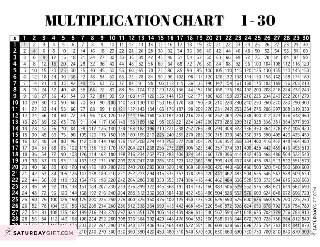 Multiplication Chart 1 To 30 - Cute &amp;amp; Free Printable Grids inside Multiplication Chart Printable 1 30