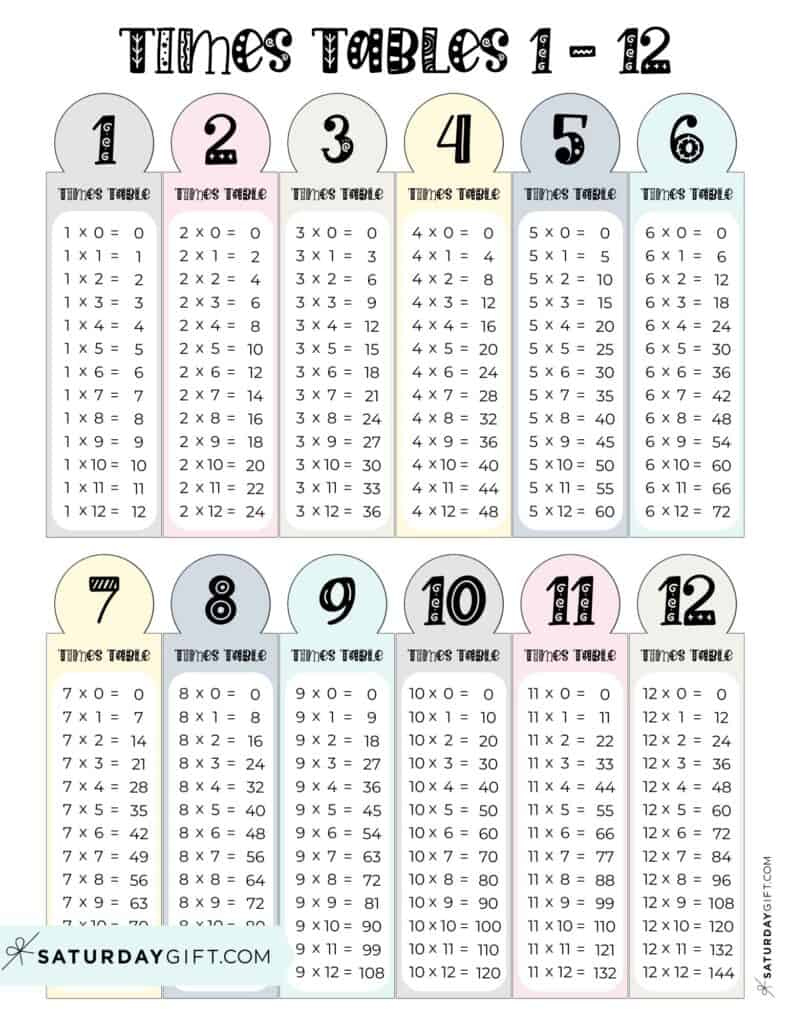 Multiplication Chart Printable &amp;amp; Times Tables (1-12) - Cute &amp;amp; Free for Multiplication Chart Printable Free