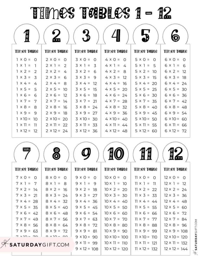 Multiplication Chart Printable &amp;amp; Times Tables (1-12) - Cute &amp;amp; Free throughout 1 12 Times Tables Chart Printable